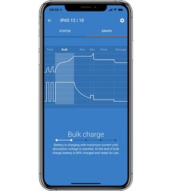 Blue Smart IP65 Charger 12/10 + DC connector - Thumbnail